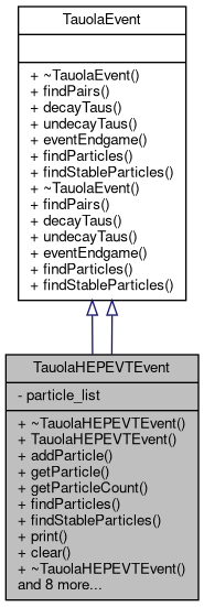 Inheritance graph