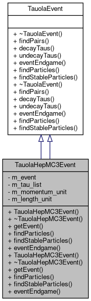Inheritance graph