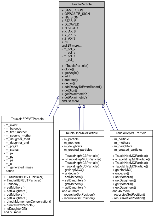 Inheritance graph