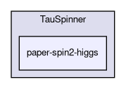 paper-spin2-higgs