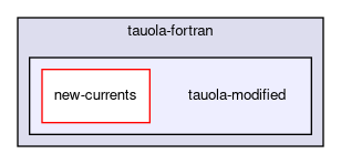 tauola-modified